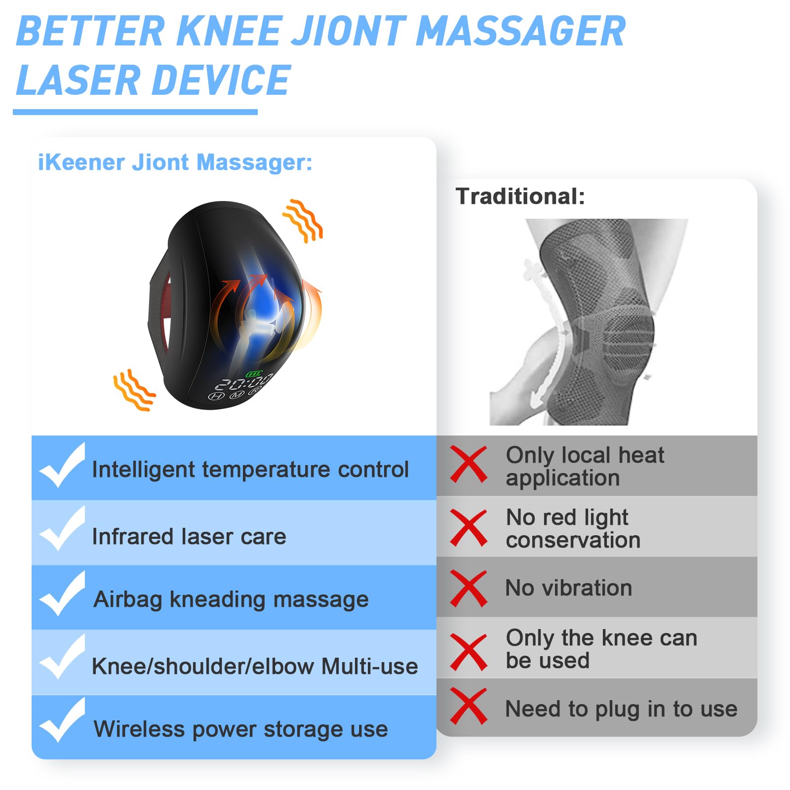 Электрический массажер для кол – обзор и цена Red Light Therapy Device