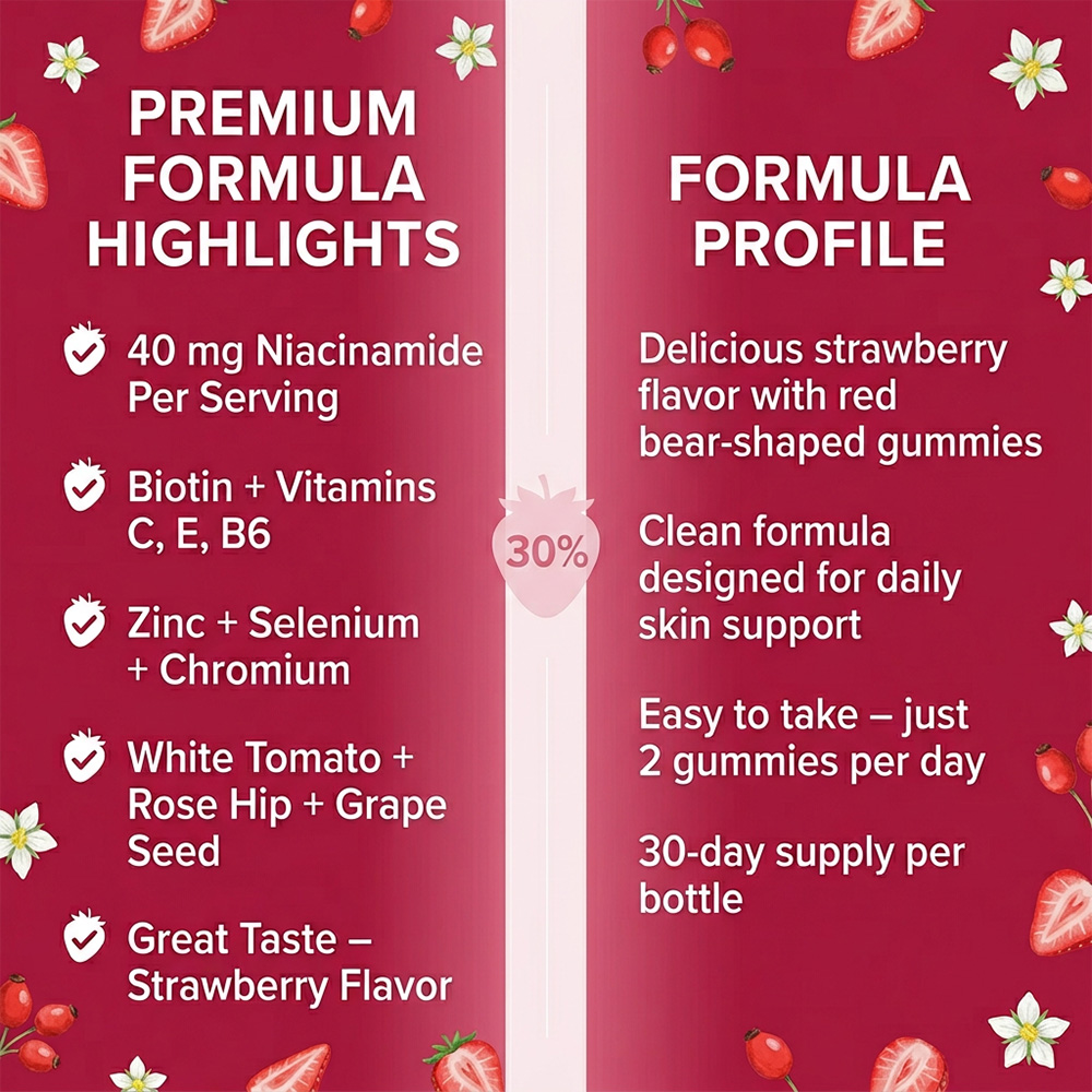 Жевательные конфеты с ниацинам – обзор и цена Health Wellness Gummies