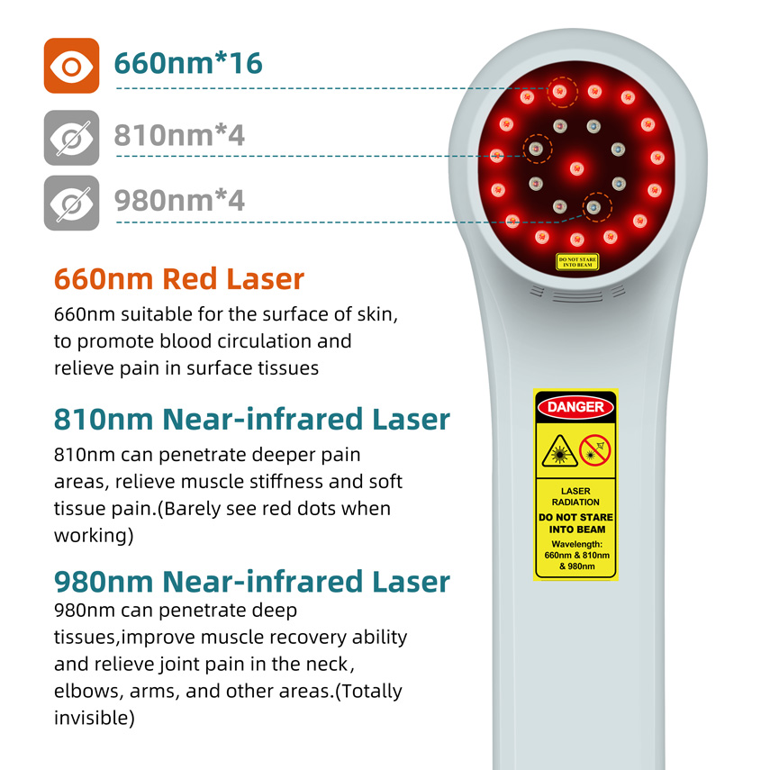 Устройство для светотерапии кр – обзор и цена Red Light Therapy Device