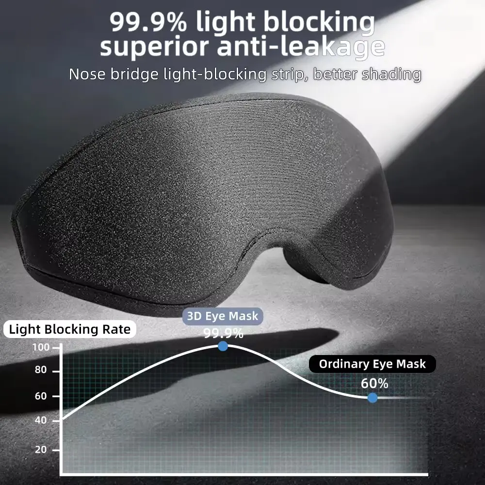 Новая 3D-маска для сна, стерео – обзор и цена Sleep Eye Mask 3D