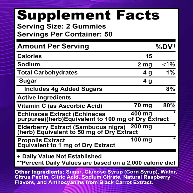 Жевательные конфеты с бузиной  – обзор и цена Health Wellness Gummies