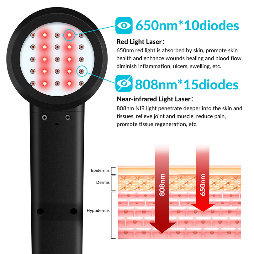 Портативный лазерный аппарат I – обзор и цена Red Light Therapy Device